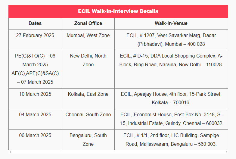 ECIL Recruitment 2025