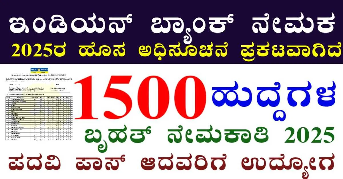 Indian Bank Apprentice Recruitment 2025