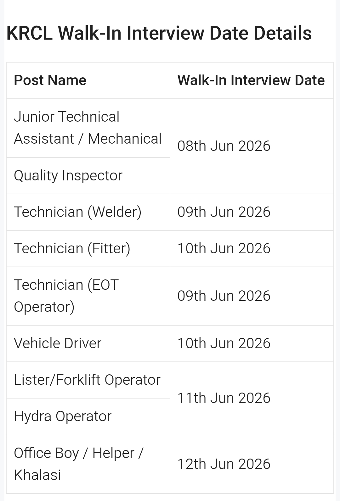 KRCL Recruitment 2026 Apply Online | 132 Technician & Driver Vacancy | Salary ₹47,220 2 KRCL Walk-In Interview Date Details
